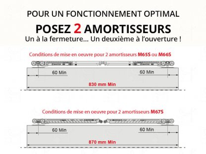 Ensemble SAF-SLIM – Porte standard 830 mm
