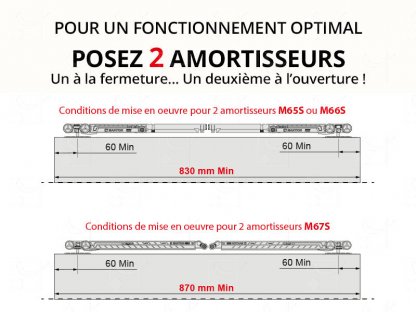 Ensemble SAF-SLIM – Porte jusqu’à 1030 mm